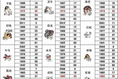 屬猴名字|生肖屬猴的特性解說及喜、忌用字庫